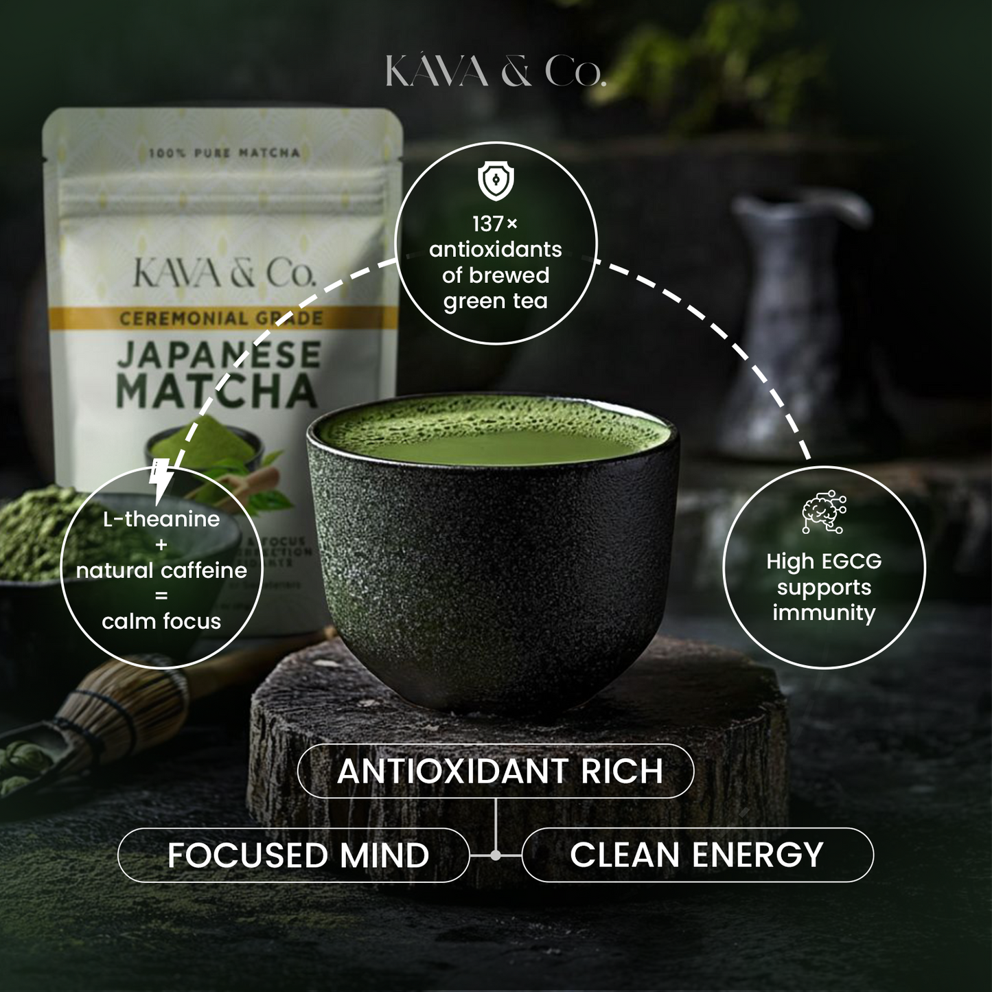 Ceremonial Grade Japanese Matcha